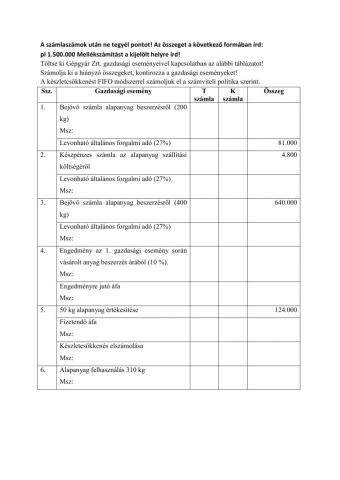 Számvitel - anyagok könyvelése