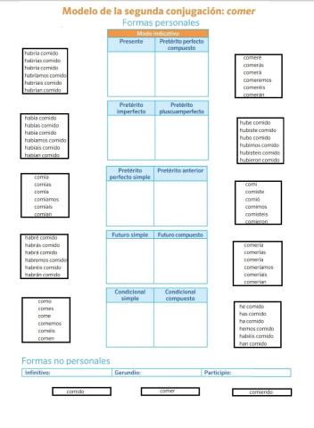 Verbo comer infinitivo