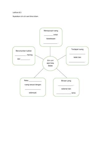 Ciri-ciri seni bina Islam