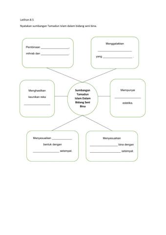 Sumbangan Tamadun Islam dalam Bidang Seni Bina
