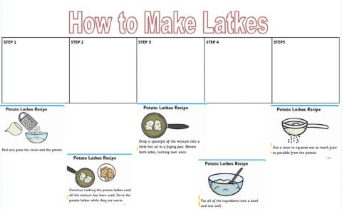 How to Make Latkes