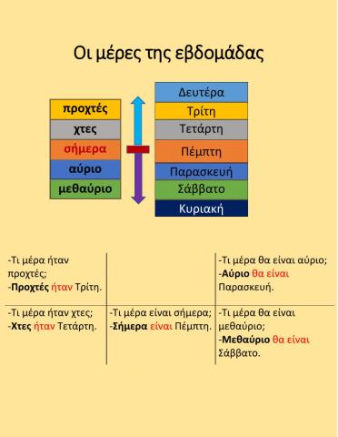 Οι μέρες της εβδομάδας