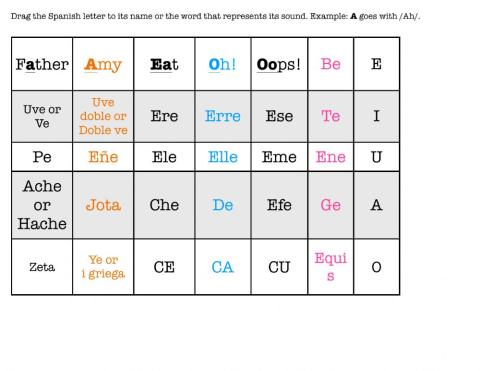 El Alfabeto Español - Drag N Drop from Letter to Name of Letter