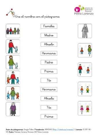 SA Familia. Unir elemento y nombre (escucha y lectura)