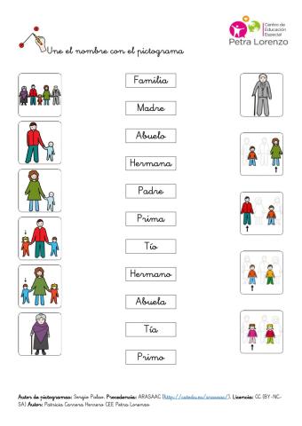 SA Familia. Unir elemento y nombre (escucha y lectura)