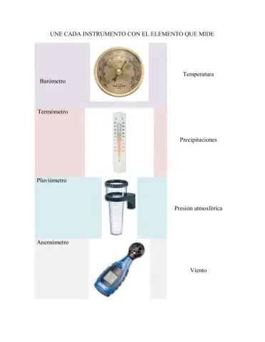 Instrumentos de medida