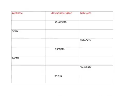 Ზმნის დრო