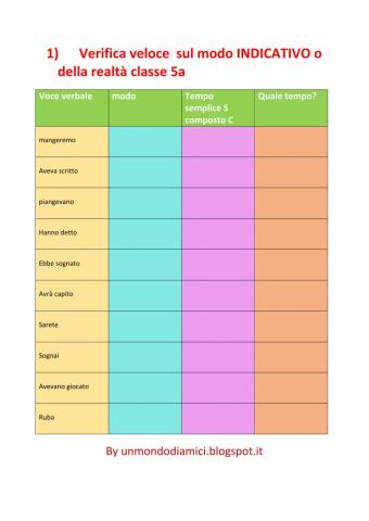 Verifica veloce modo indicativo