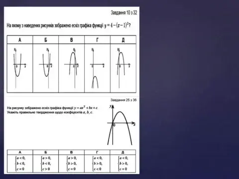 Перетворення графіків функцій