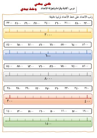 ترتيب الأعداد على خط الأعداد