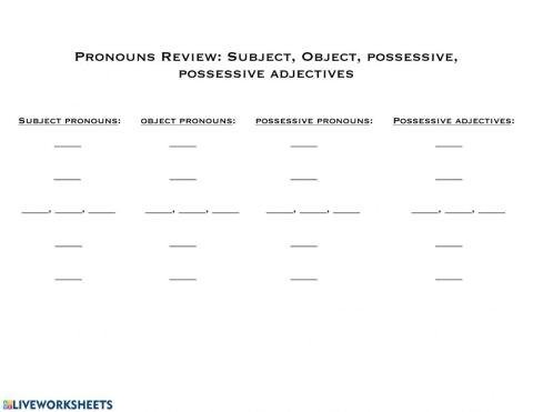 Pronouns Review: Subject, Object, Possessive, and Possessive Adjectives