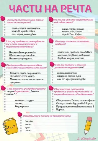 Части на речта