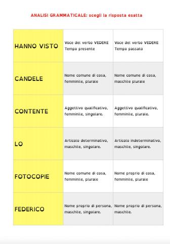 Clicca sulla casella che contiene l'analisi grammaticale corretta giusta