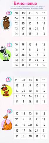 Открий произведенията