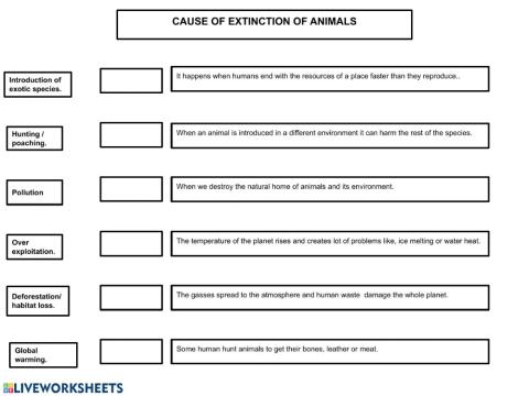 Cause of extinction of animals