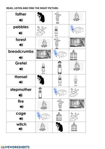 Hansel and Gretel - keywords