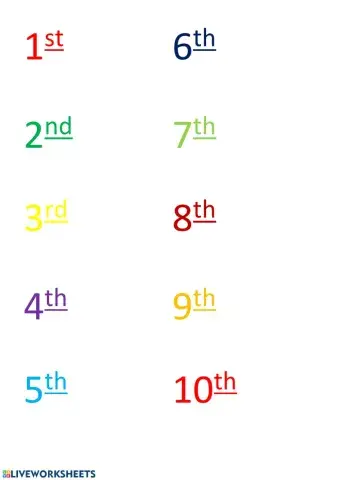 Ordinal numbers