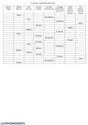 Tegusõna põhivormid