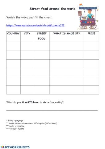 Street Food Around the World