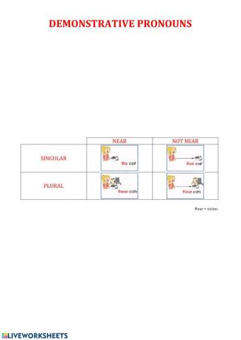 Demonstrative pronouns
