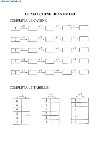 Addizioni a catena entro il 10