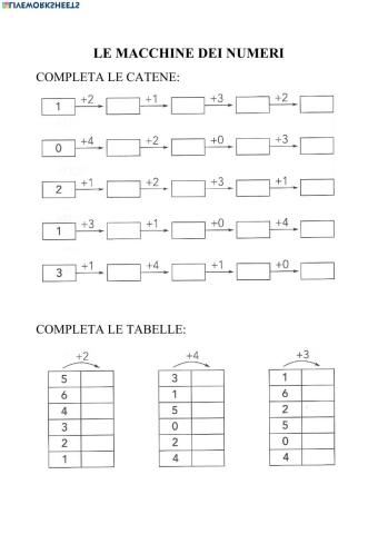 Addizioni a catena entro il 10