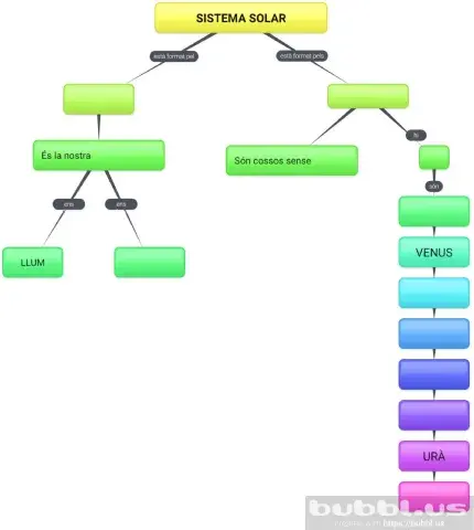 Esquema Sistema Solar
