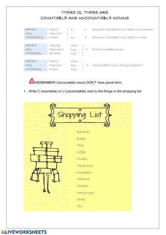 Countables, Uncountables