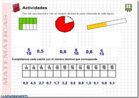 Fraccion decimal y número decimal