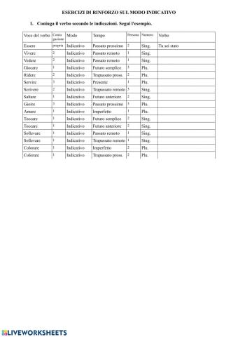Esercizi interattivi di rinforzo sul modo indicativo