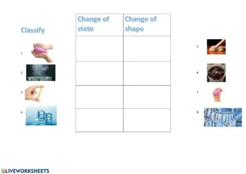 Change of shape or change of state