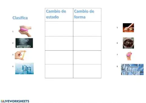 Cambio de forma o cambio de estado