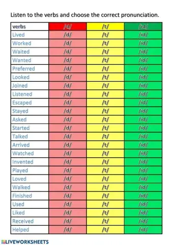 Pronounciation of the past simple of the regular verbs