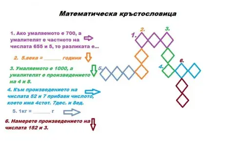 Математическа кръстословица