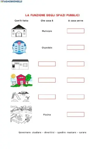 La funzione degli spazi