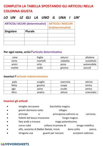 Ripasso degli articoli