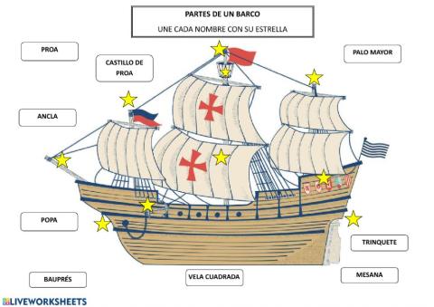 Partes de un barco