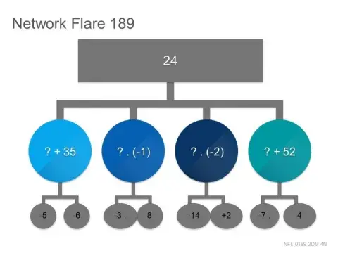 Действия с рационални числа
