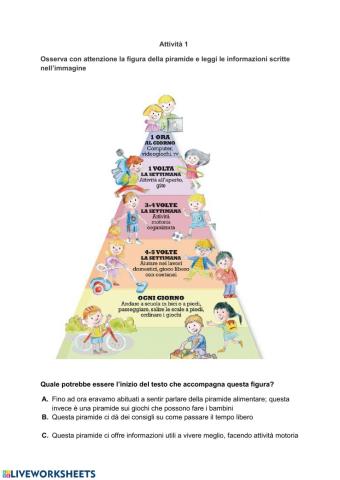 La piramide della salute