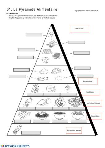 Pyramide alimentaire