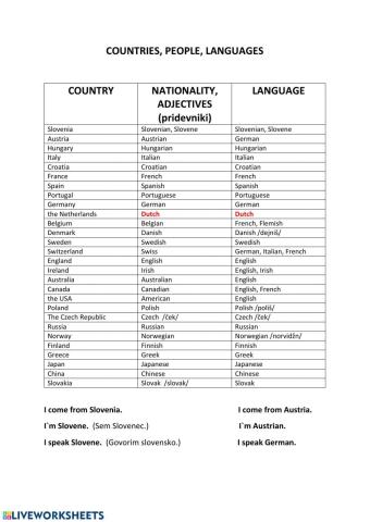 Countries, nationalities, languages