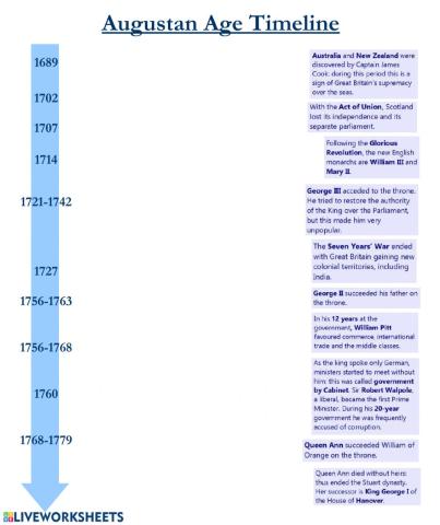 Augustan Age Timeline