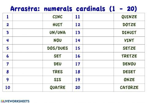Els numerals cardinals
