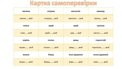 Букви о, е, є у суфіксах прикметників