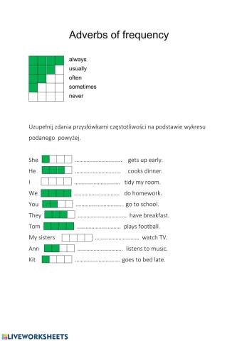 Adverbs of frequency