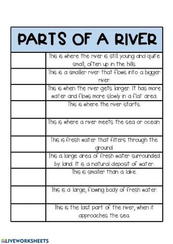 Definitions parts of the river
