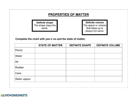 Science. states of matter