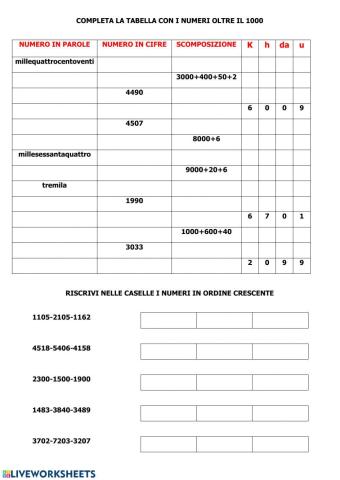 Numeri oltre il mille