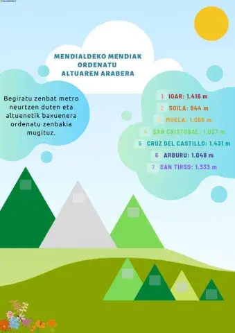 Ordenatu Mendialdeko mendiak