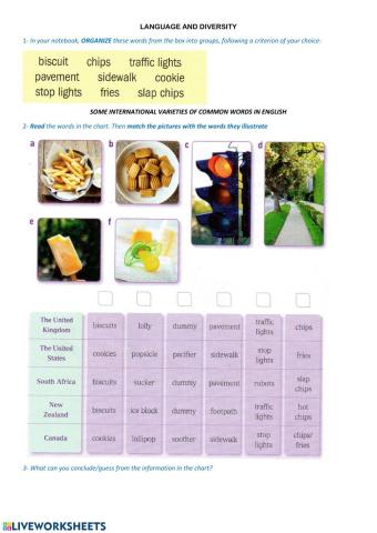 Differences between US EnglishUK Englis, South African English, New Zealand English and Canadian English